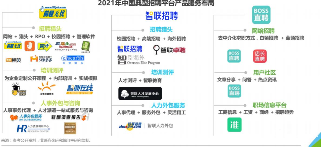BOSS直聘竞品分析 人力中介服务行业的机遇与挑战