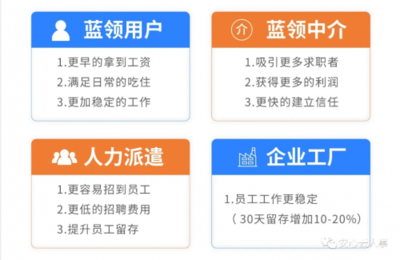 返费落幕，日薪崛起 安心云人事如何重塑蓝领人力中介服务